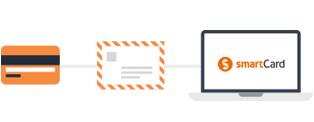 smartCard - outsourcing procesu rozliczenia